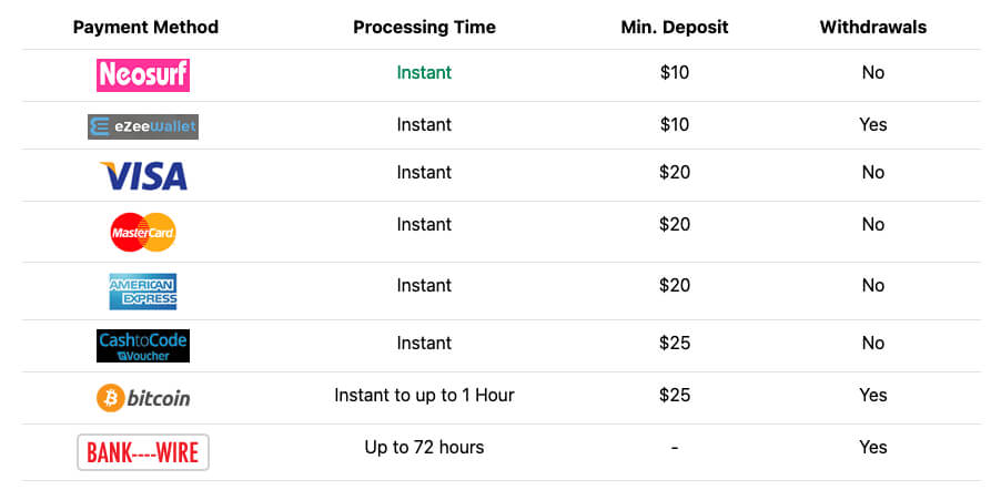 uptown pokies casino payment methods